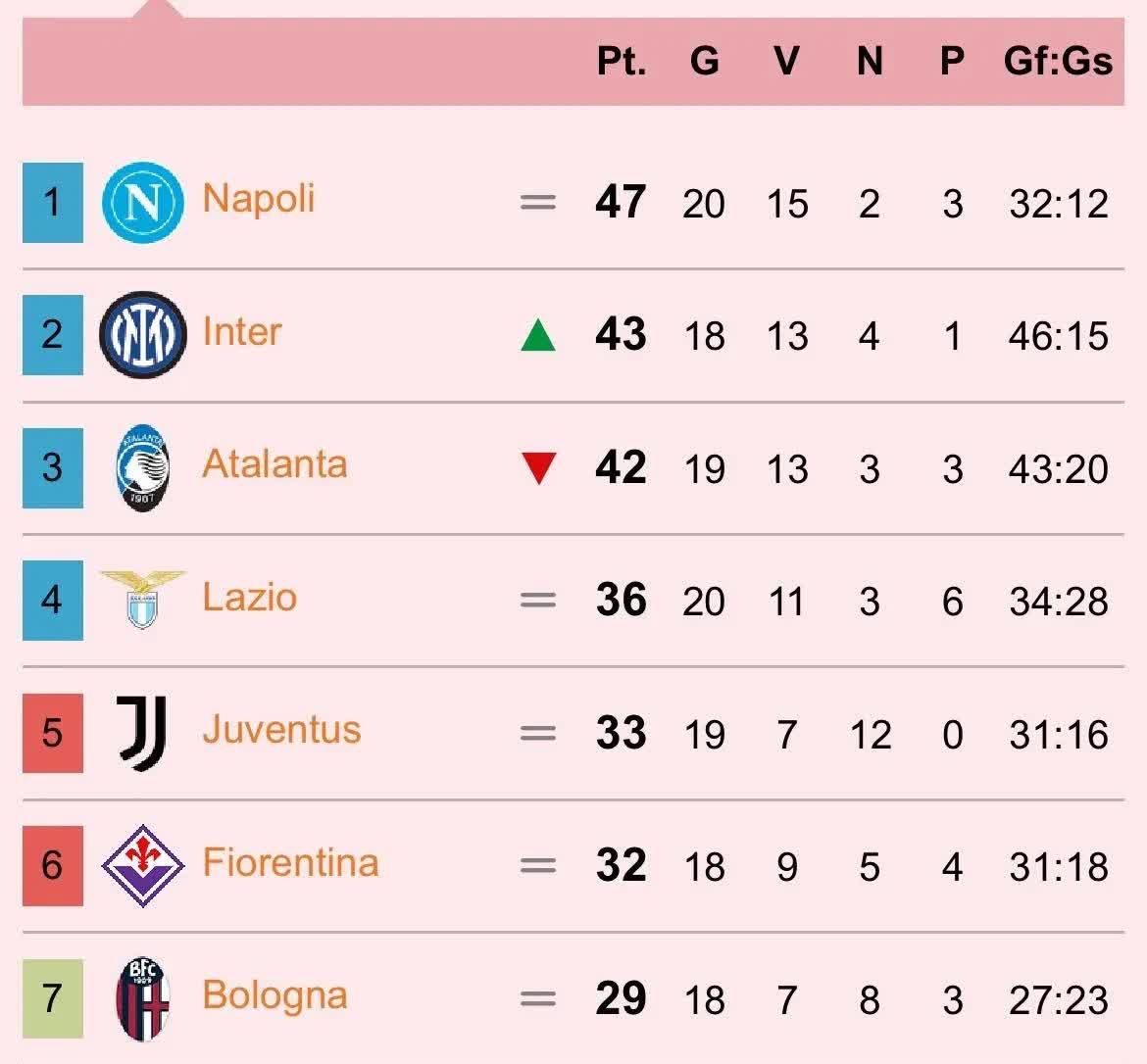 AC米兰一场胜利,继续领先积分榜的简单介绍 AC米兰一场胜利,继续领先积分榜的简单介绍