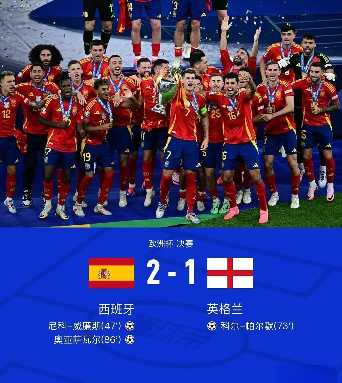 od体育官方入口-西班牙国家队再次取得胜利！
