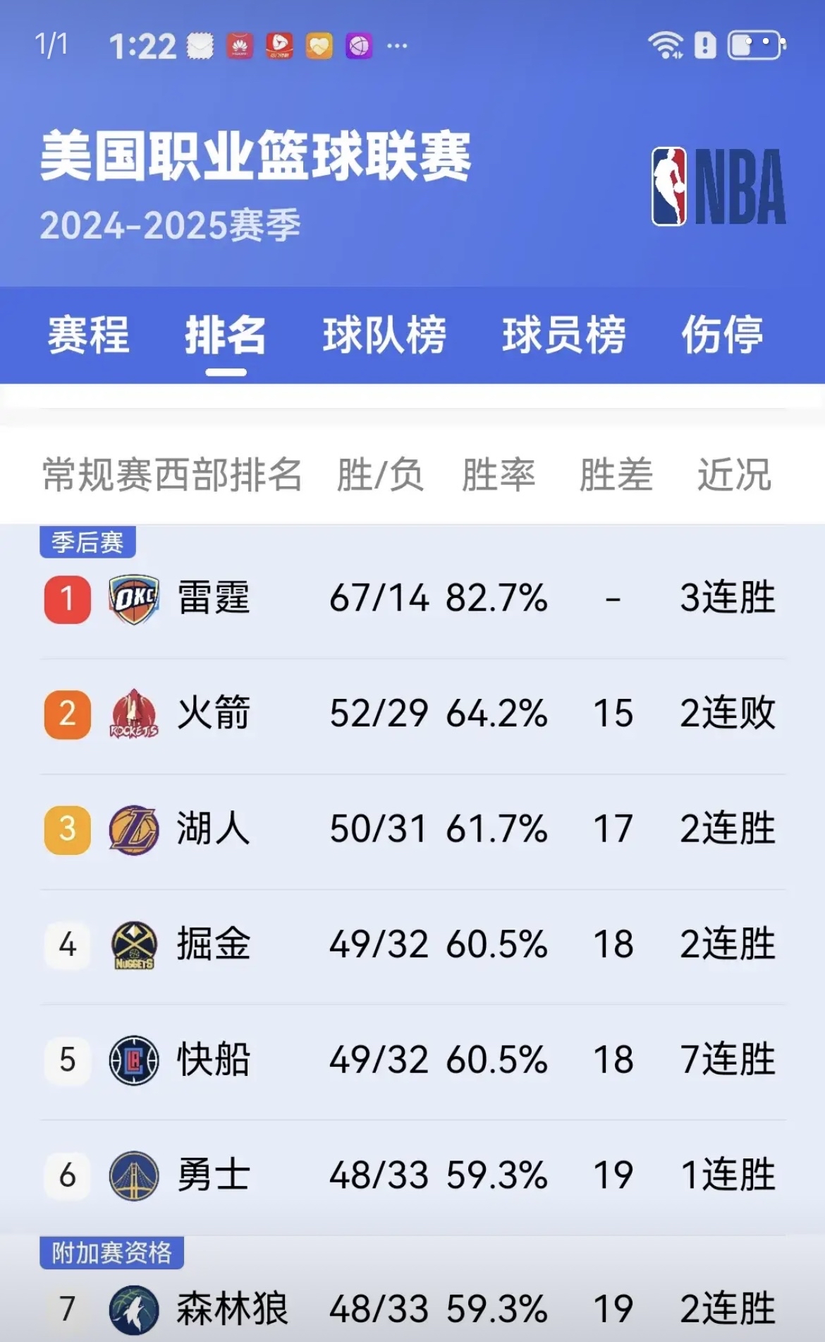 od体育vip注册-火箭局势不妙，球队需迅速调整