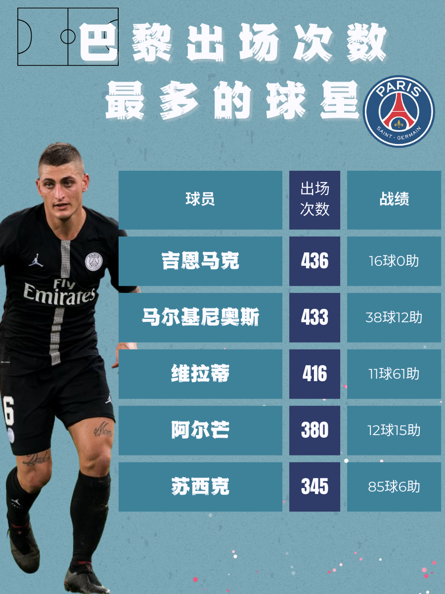 包含巴黎圣日耳曼连胜创造球队历史的词条 包含巴黎圣日耳曼连胜创造球队历史的词条