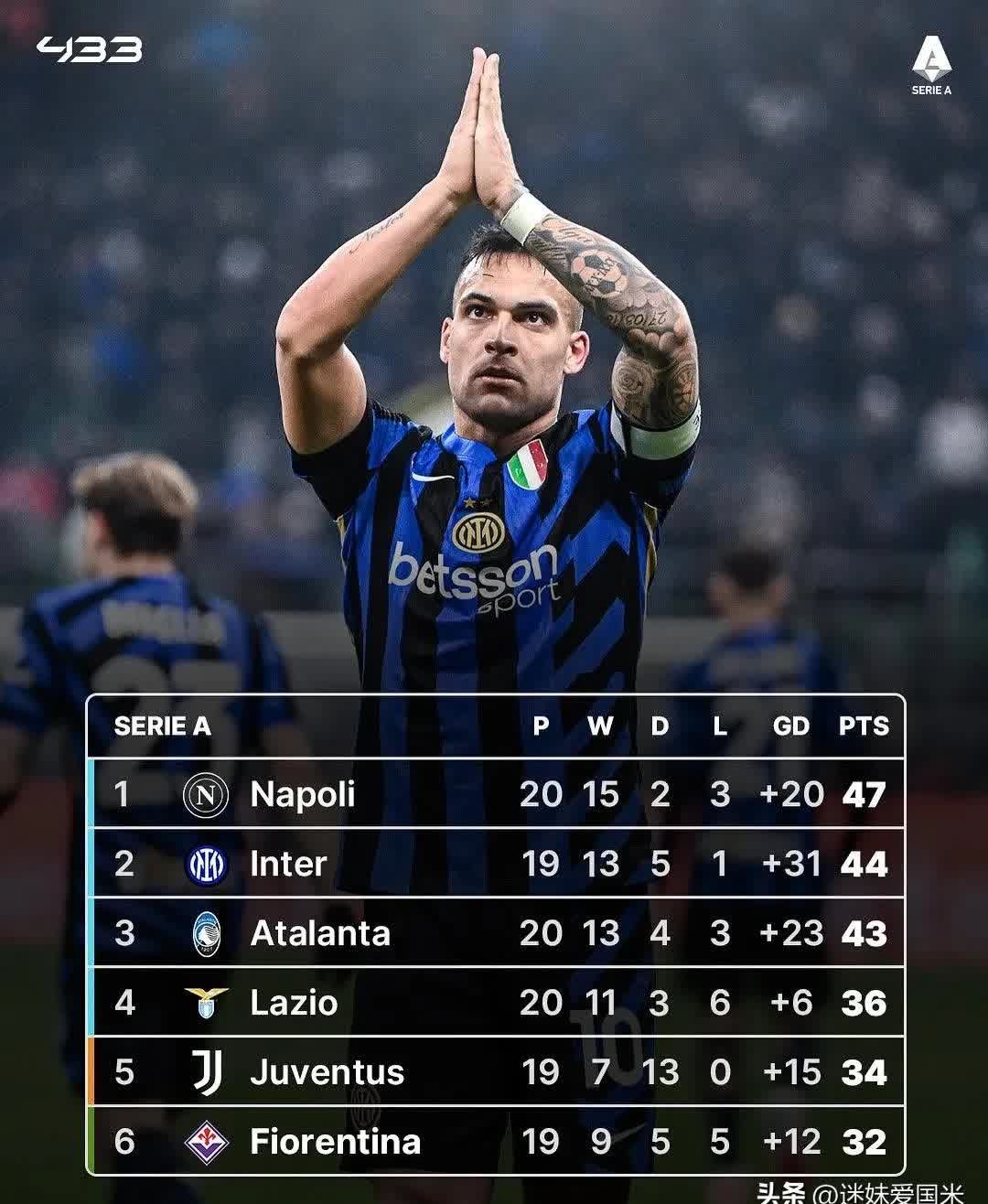 国际米兰击败尤文图斯,取得重要三分 国际米兰击败尤文图斯,取得重要三分